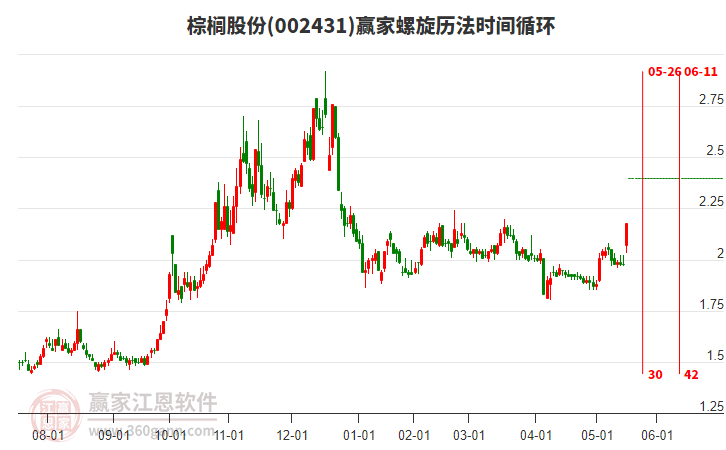 002431棕櫚股份螺旋歷法時(shí)間循環(huán)工具 002431棕櫚股份螺旋歷法時(shí)間循環(huán)工具