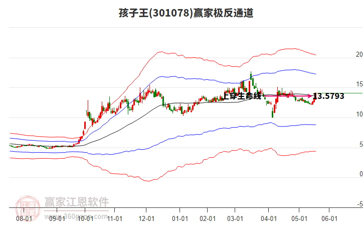 301078孩子王贏家極反通道工具