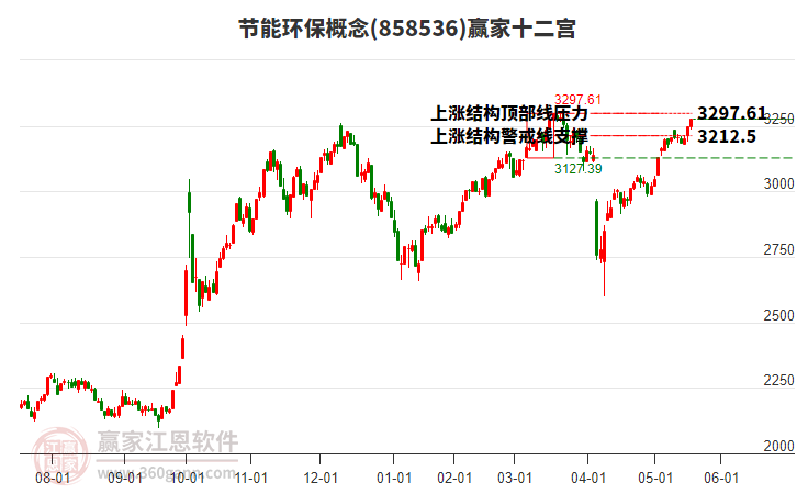 858536節(jié)能環(huán)保贏家十二宮工具