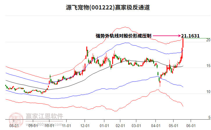 001222源飛寵物贏家極反通道工具