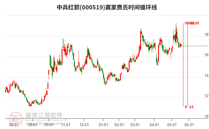 中兵紅箭 中兵紅箭