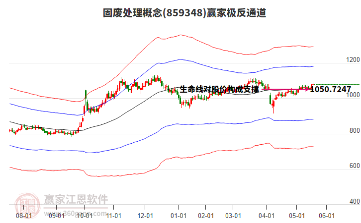 859348固廢處理贏家極反通道工具