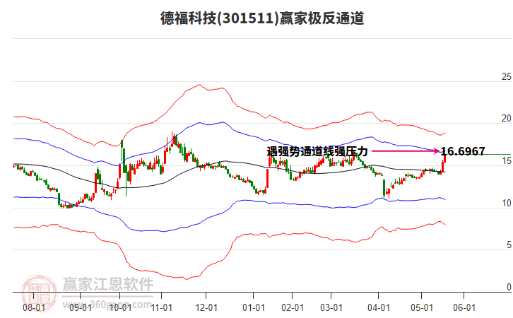 301511德?？萍稼A家極反通道工具