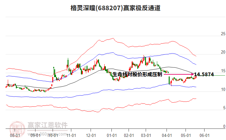 688207格靈深瞳贏家極反通道工具