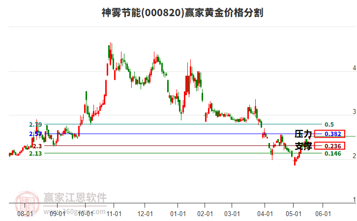 000820神霧節(jié)能黃金價(jià)格分割工具