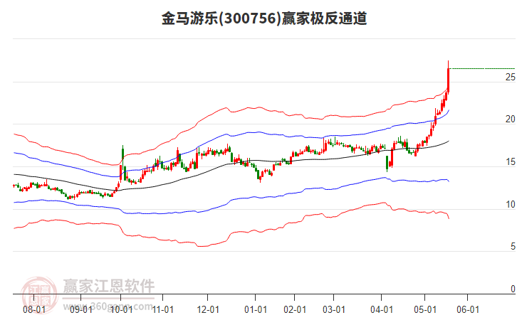 300756金馬游樂贏家極反通道工具 300756金馬游樂贏家極反通道工具