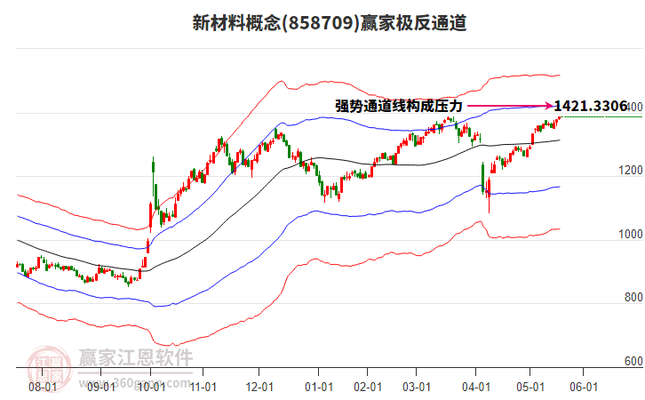858709新材料贏家極反通道工具