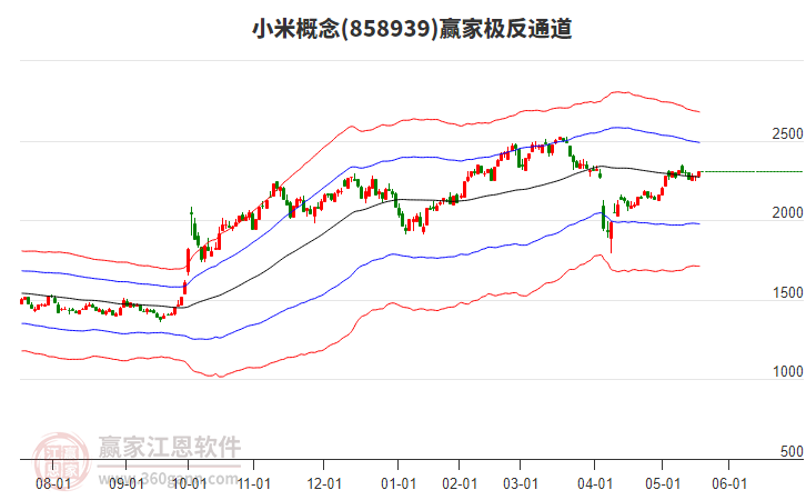 858939小米贏家極反通道工具 858939小米贏家極反通道工具