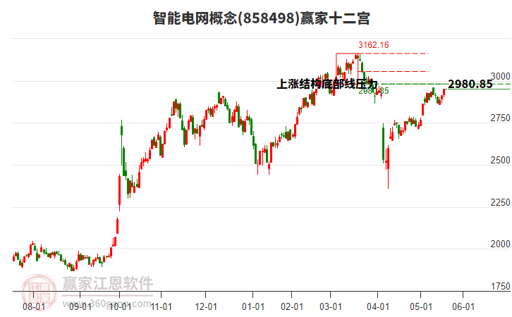 858498智能電網(wǎng)贏家十二宮工具 858498智能電網(wǎng)贏家十二宮工具