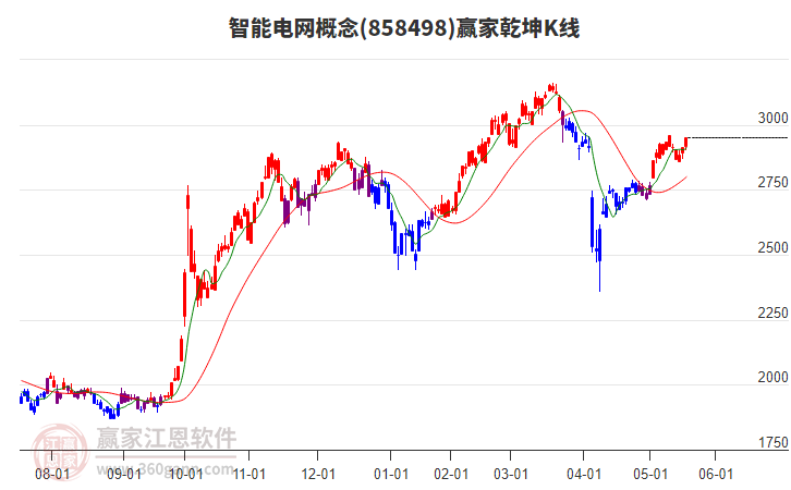 858498智能電網贏家乾坤K線工具 858498智能電網贏家乾坤K線工具