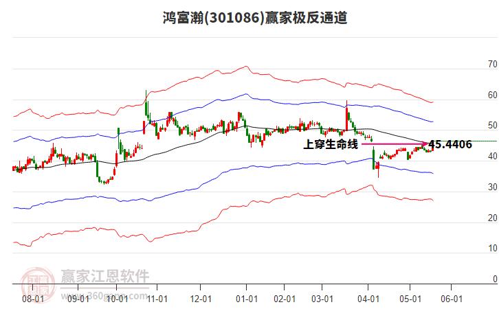 301086鴻富瀚贏家極反通道工具 301086鴻富瀚贏家極反通道工具