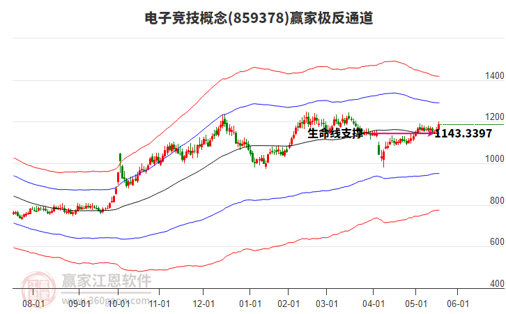 859378電子競(jìng)技贏家極反通道工具 859378電子競(jìng)技贏家極反通道工具