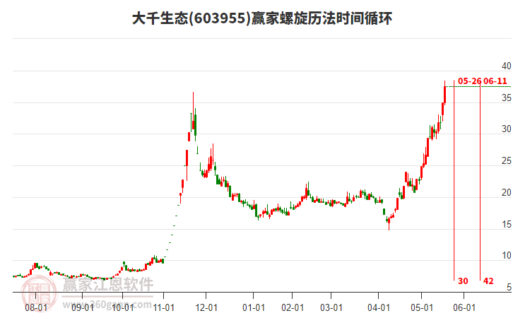 603955大千生態(tài)螺旋歷法時間循環(huán)工具