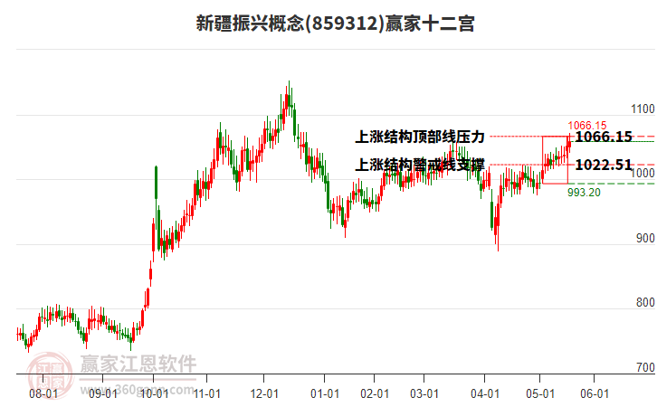 859312新疆振興贏家十二宮工具 859312新疆振興贏家十二宮工具