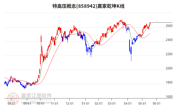 858942特高壓贏家乾坤K線工具