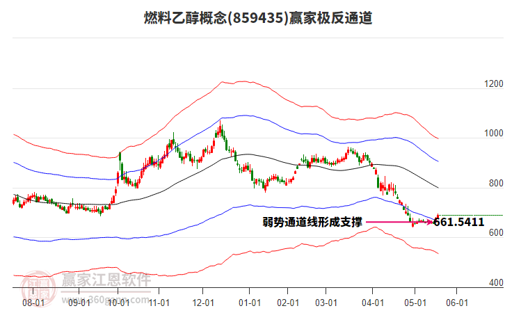859435燃料乙醇贏家極反通道工具 859435燃料乙醇贏家極反通道工具