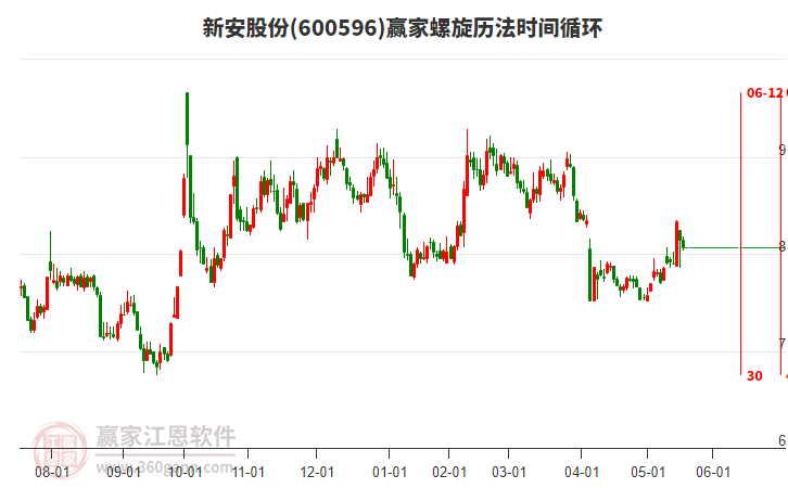 600596新安股份螺旋歷法時(shí)間循環(huán)工具