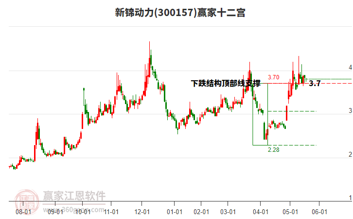 300157新錦動力贏家十二宮工具 300157新錦動力贏家十二宮工具