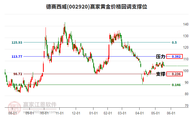 德賽西威 德賽西威