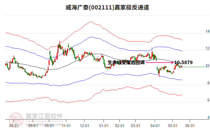 002111威海廣泰贏家極反通道工具 002111威海廣泰贏家極反通道工具