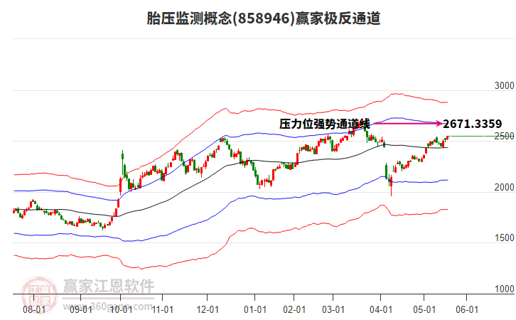 858946胎壓監(jiān)測(cè)贏家極反通道工具 858946胎壓監(jiān)測(cè)贏家極反通道工具