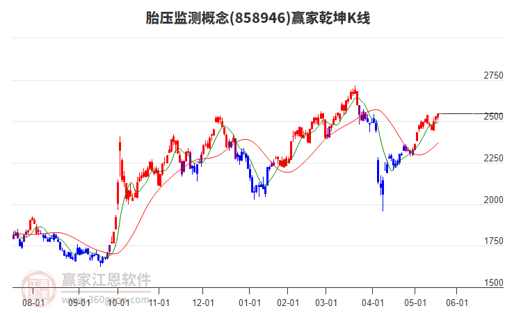 858946胎壓監(jiān)測(cè)贏家乾坤K線工具 858946胎壓監(jiān)測(cè)贏家乾坤K線工具