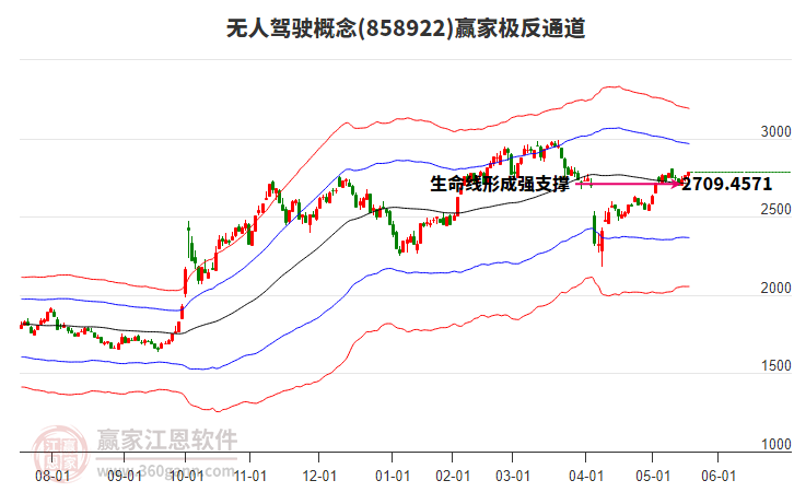 858922無人駕駛贏家極反通道工具 858922無人駕駛贏家極反通道工具