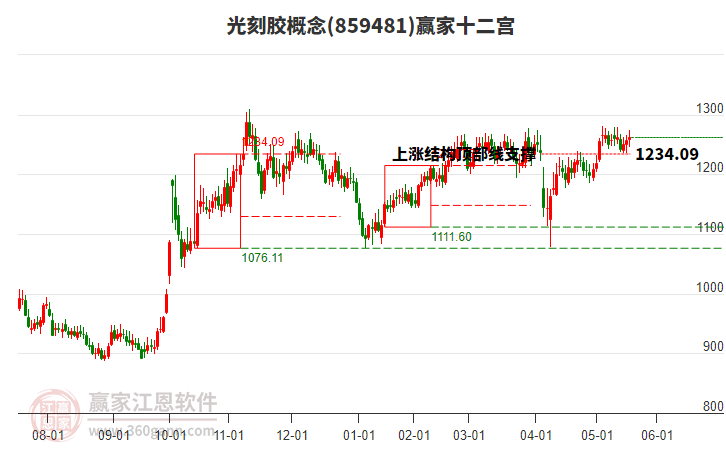 859481光刻膠贏家十二宮工具 859481光刻膠贏家十二宮工具