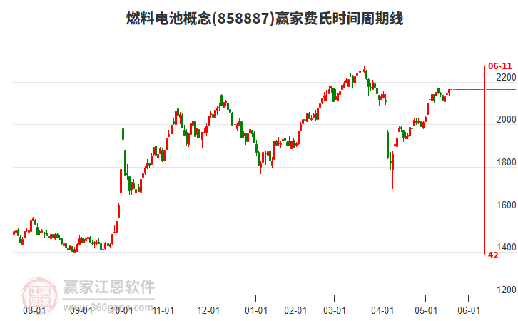 燃料電池 燃料電池