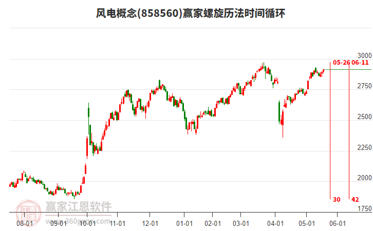 道生天合回复IPO第二轮问询函，客户及供应商高度集中、经营业绩波动等被重点关注