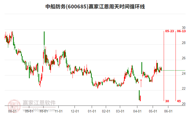 中船防務(wù) 中船防務(wù)