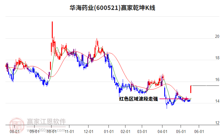 中证500板块出现小幅下跌 华海药业、马钢股份涨超7%