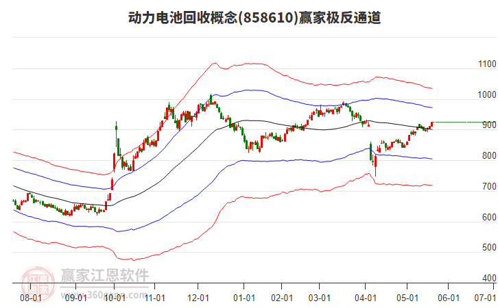 858610動力電池回收贏家極反通道工具