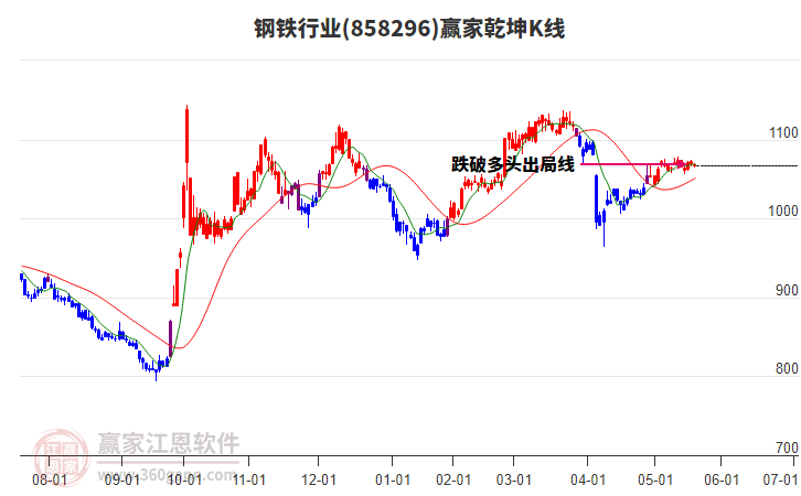 858296鋼鐵贏家乾坤K線工具 858296鋼鐵贏家乾坤K線工具