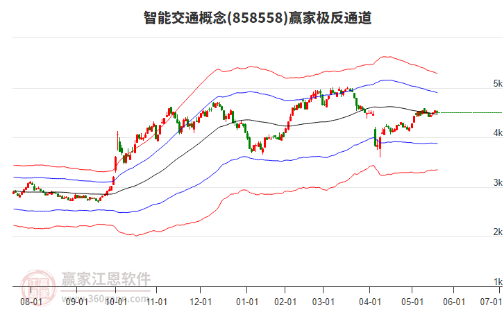 858558智能交通贏家極反通道工具