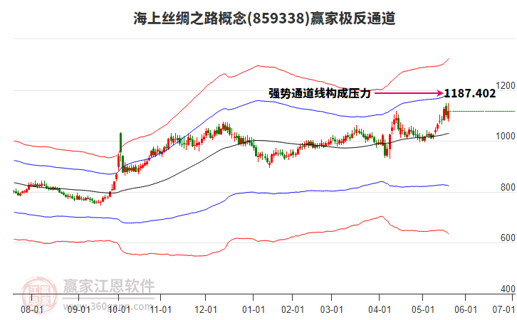 859338海上絲綢之路贏家極反通道工具 859338海上絲綢之路贏家極反通道工具