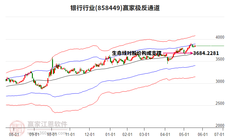 858449銀行贏家極反通道工具