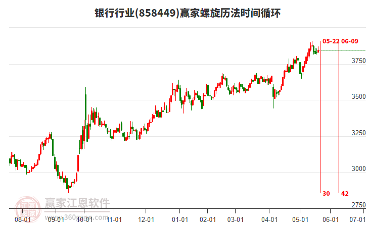 銀行行業(yè)螺旋歷法時(shí)間循環(huán)工具