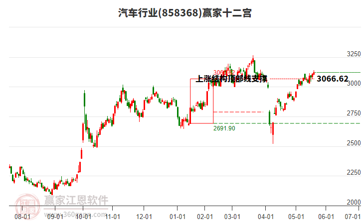 858368汽車贏家十二宮工具 858368汽車贏家十二宮工具