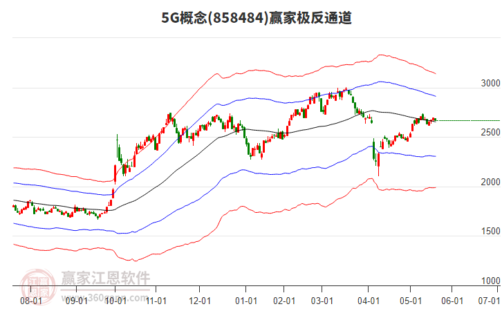 8584845G贏家極反通道工具