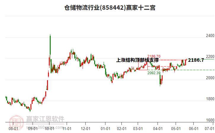 858442倉(cāng)儲(chǔ)物流贏家十二宮工具