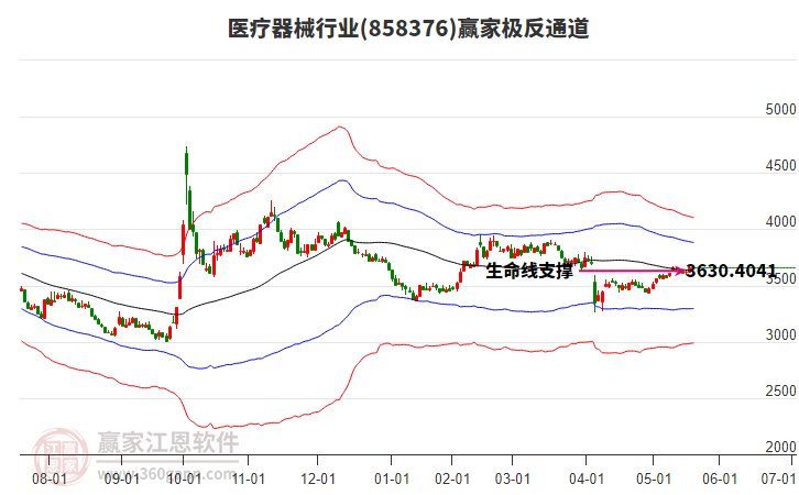 858376醫(yī)療器械贏家極反通道工具