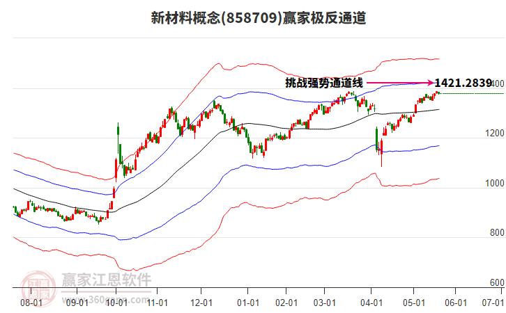 858709新材料贏家極反通道工具 858709新材料贏家極反通道工具