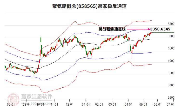 858565聚氨酯贏家極反通道工具