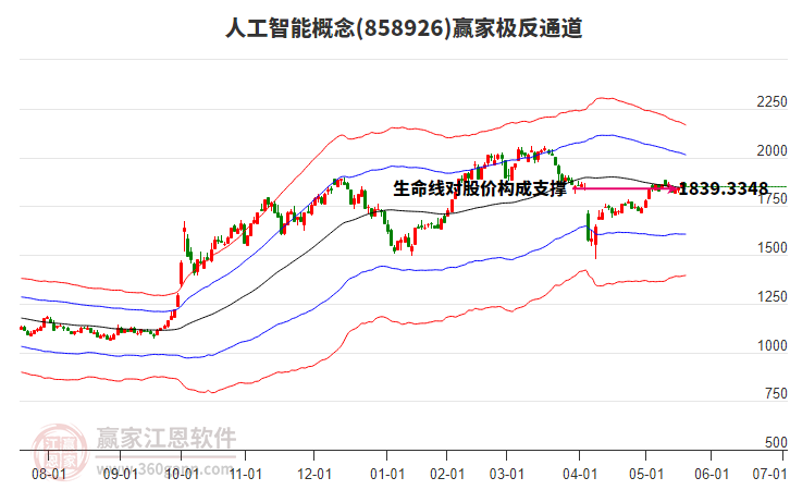 858926人工智能贏家極反通道工具 858926人工智能贏家極反通道工具