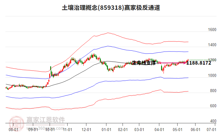 859318土壤治理贏家極反通道工具 859318土壤治理贏家極反通道工具