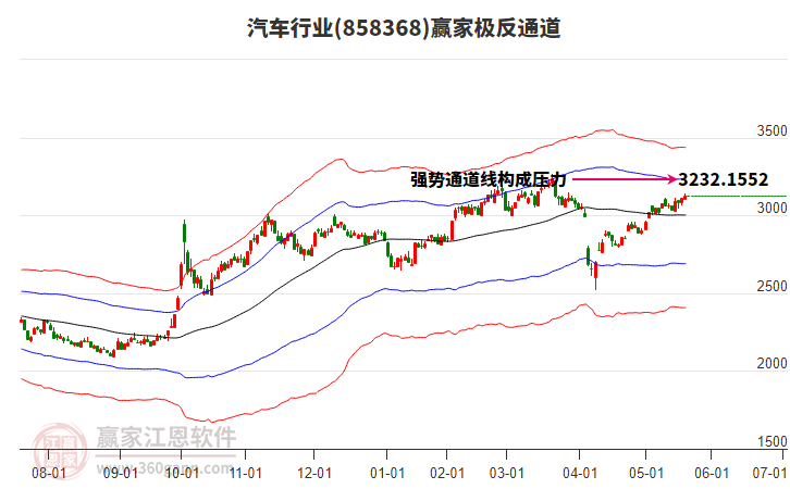 858368汽車贏家極反通道工具