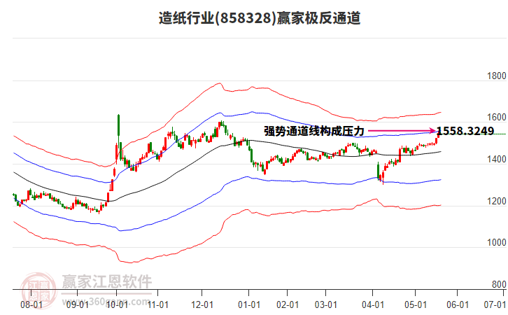 858328造紙贏家極反通道工具 858328造紙贏家極反通道工具
