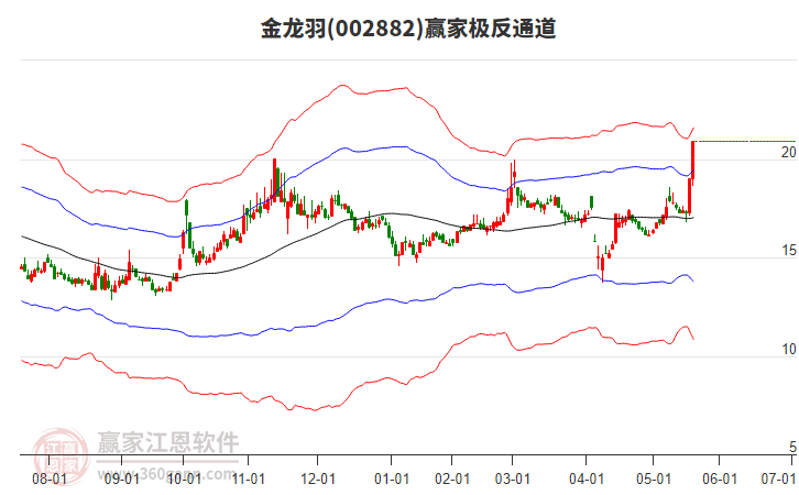 固态电池+无人机+电线电缆 金龙羽触及涨停