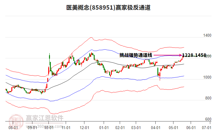 858951醫(yī)美贏家極反通道工具 858951醫(yī)美贏家極反通道工具